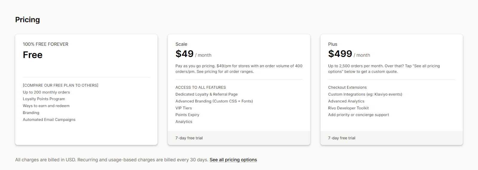 Rivo pricing plans 
